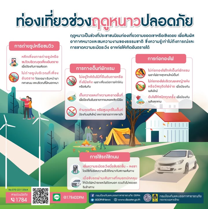 ปภ.แนะเลี่ยงพฤติกรรมเสี่ยงอันตราย…ท่องเที่ยวช่วงฤดูหนาวปลอ