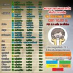 (16/12/68)-…สถานการณ์คุณภาพอากาศ-พื้นที่-ภาคเหนือ-คุณภาพอา