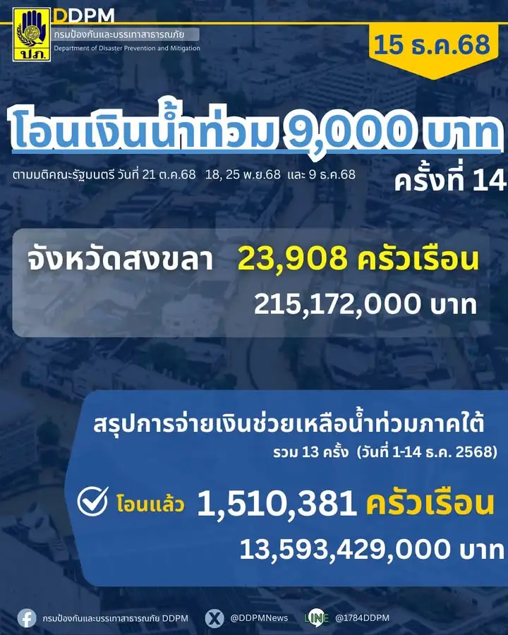 ปภ.-อัปเดตความคืบหน้าจ่ายเงินเยียวยาอุทกภัยปี-2568-โอนแล้วก