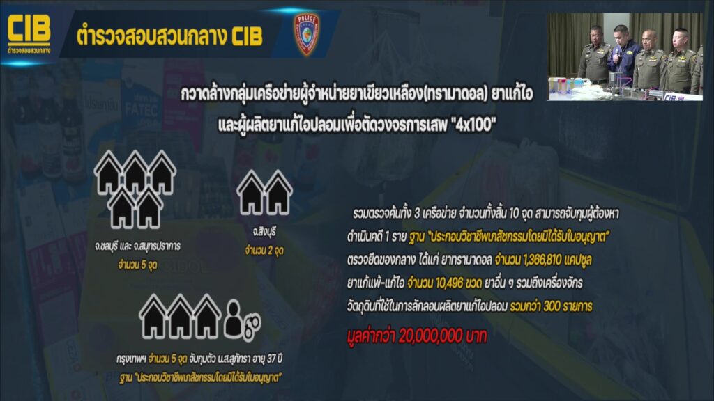 ตํารวจสอบสวนกลาง-(cib)-ร่วม-อย.-ตัดวงจร-4×100-มรณะมอมเมาเยาว