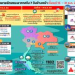 2025-12-15-14:30:00-|-ข่าวสารจากกรุมอุตุนิยมวิทยา