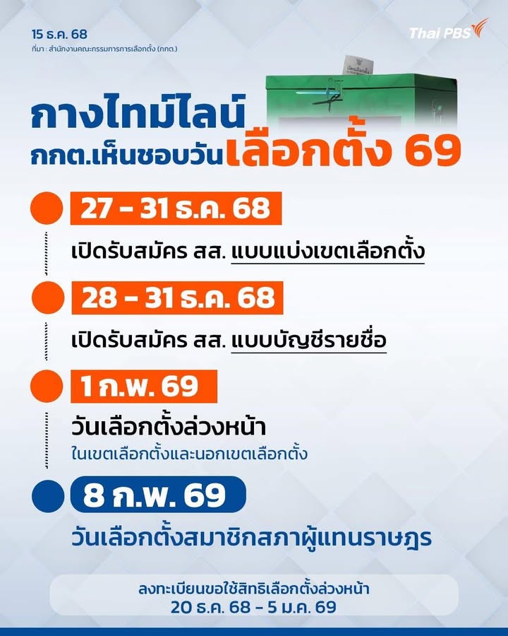 กกต-เคาะ-วันอาทิตย์ที่-8-กพ.-69-เป็นวันเลือกตั้งสมาชิกสภาผ