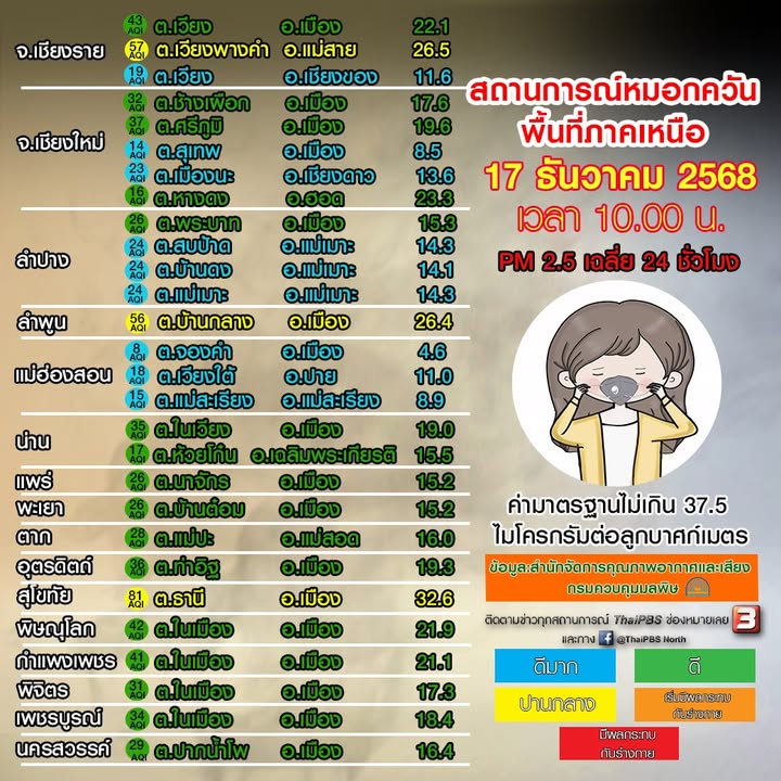 (17/12/68)-…คุณภาพอากาศอยู่ในระดับ-ดีมาก-ถึง-ปานกลาง-ข้อมู