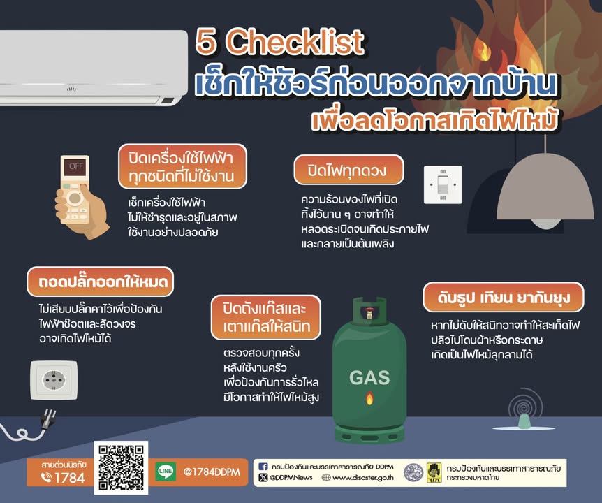 ปภ.-แนะป้องกันเพลิงไหม้ช่วงอากาศแห้งและมีลมแรงเสี่ยงไฟไหม้ล