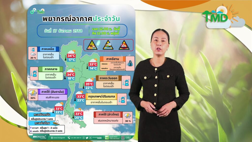 2025-12-17-07:16:00-|-ข่าวสารจากกรุมอุตุนิยมวิทยา