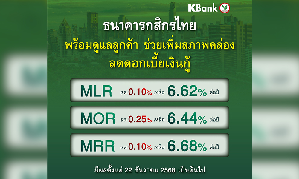 ธนาคารกสิกรไทยขานรับมติกนง-ปรับลดดอกเบี้ยเงินกู้สูงสุด-025%-มีผล-22-ธค.-2568