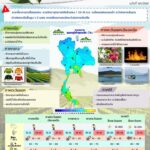 2025-12-19-11:10:00-|-ข่าวสารจากกรุมอุตุนิยมวิทยา