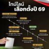 ไทม์ไลน์เลือกตั้งปี-69-นับถอยหลังสู่วันตัดสิน-อนาคตการเมืองไ