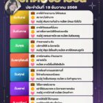 ดวงรายวันประจำวันที่-19-ธันวาคม-2568