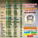 (20/12/68)-…สถานการณ์คุณภาพอากาศ-พื้นที่-ภาคเหนือ-คุณภาพอา