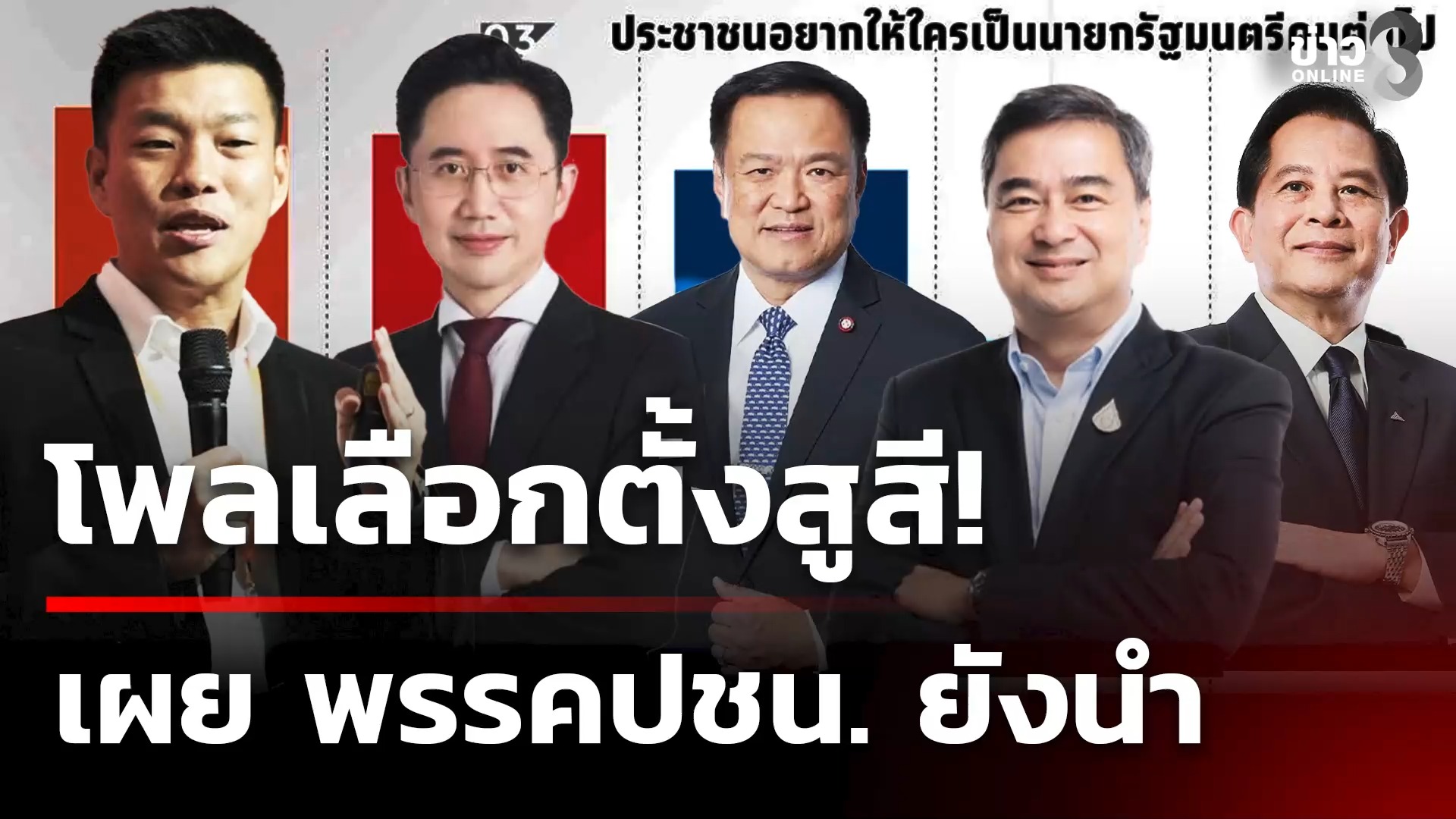 โพลสวนดุสิตชี้การเมืองสูสี-แต่-ปชนยังแรง-|-21-ธ.ค