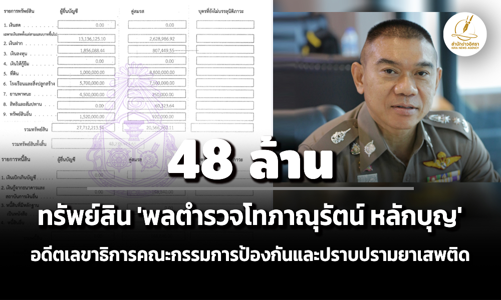 forty-eight-ล้าน-ทรัพย์สิน-‘พลตำรวจโทภาณุรัตน์-หลักบุญ’-อดีตเลขาธิการ-ปปส-รายได้-4-ล./ปี