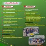 มหาวิทยาลัยราชภัฏราชนครินทร์-เปิดสอนระดับบัณฑิตศึกษา-(ปริญญา-|-2025-12-22-06:57:00