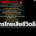 ทภ.1-สรุปสถานการณ์ชายแดน-ทหารเสียชีวิต-1-นาย-กองกำลังบูรพาทำลายตึกสแกมเมอร์-2-แห่ง