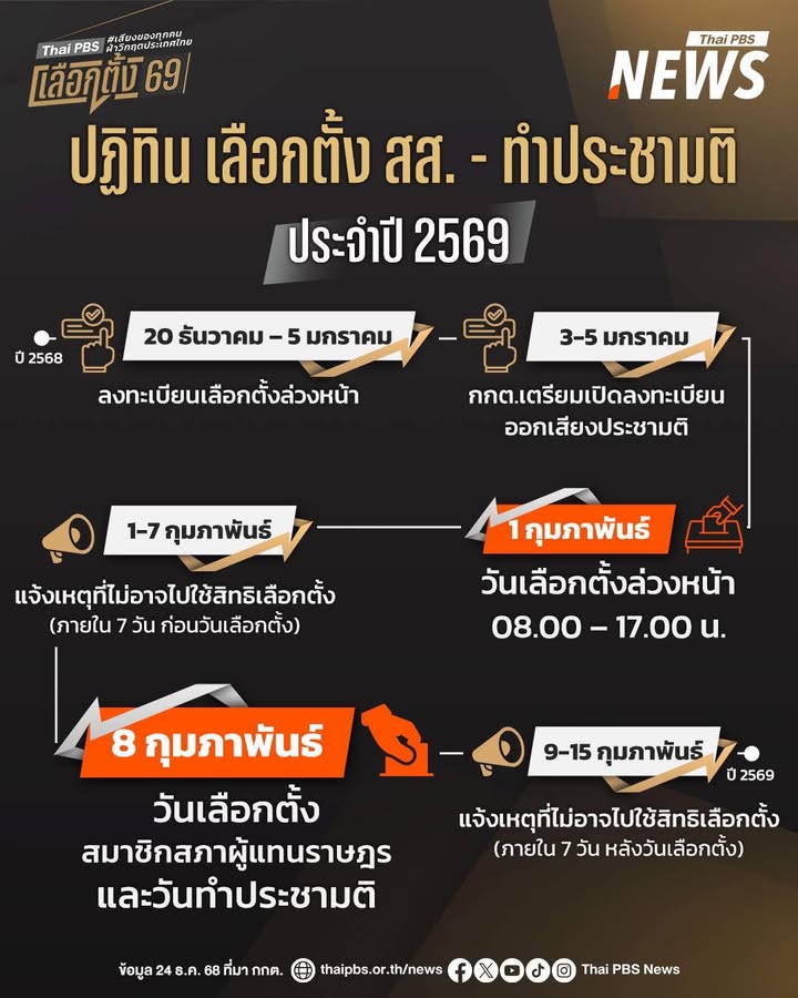 เปิดปฏิทิน-เลือกตั้ง-สส.-ปี-2569-จาก-“วันยุบสภา”-สู่-“วันเลื