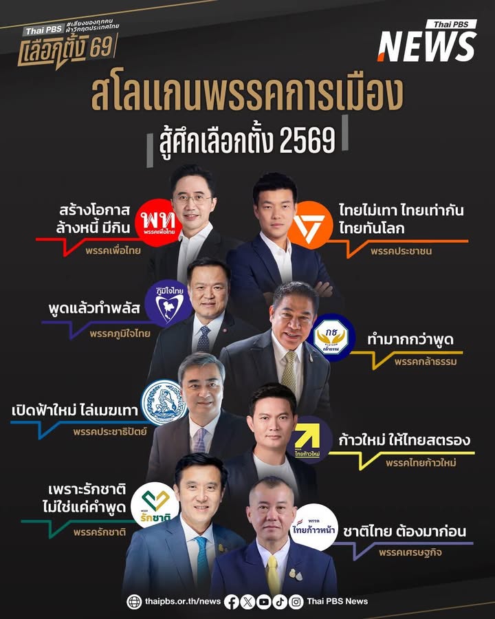 สโลแกนพรรคไหน-โดนใจแฟนเพจ-thai-pbs-news-?.-หลังจากที่คณะกรร