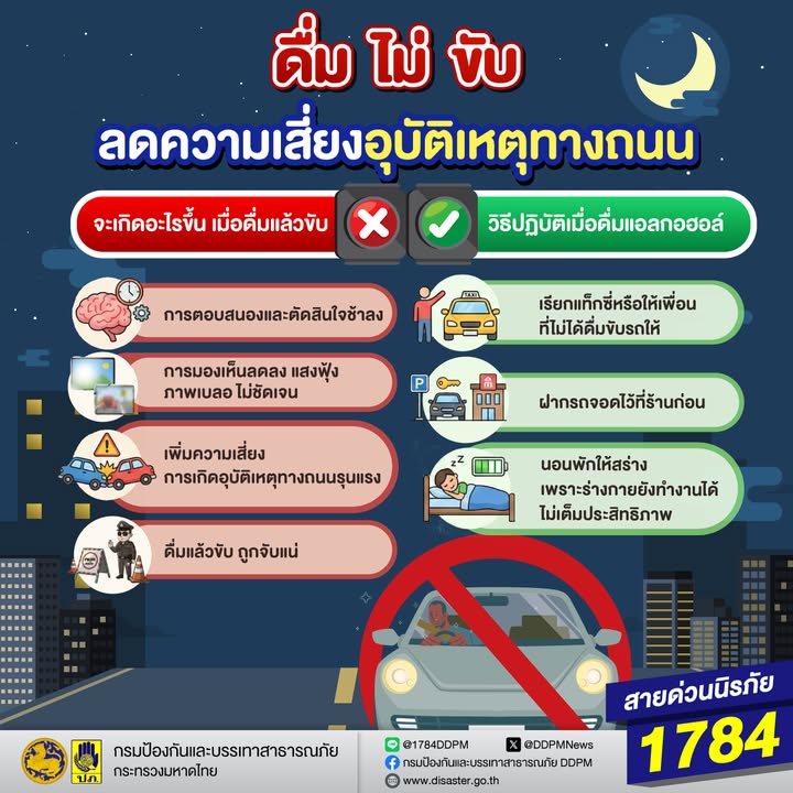 การดื่มเครื่องดื่มแอลกอฮอล์-แล้วขับรถเป็นสาเหตุสำคัญ-ของกา