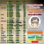 (27/12/68)-…คุณภาพอากาศอยู่ในระดับ-ดีมาก-ถึง-เริ่มมีผลกระท