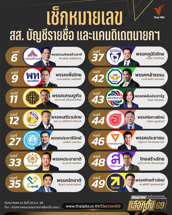 -เช็กหมายเลข-สส-บัญชีรายชื่อและแคนดิเดตนายกฯ-วันนี้-(28-ธ.