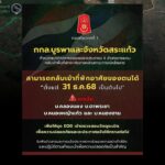 กกล.บูรพา-และจังหวัดสระแก้ว-ได้หารือกำหนดแนวทางการอพยพประชาช-|-2025-12-28-13:27:00