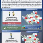 2025-12-30-22:fifty-three:00-|-ข่าวสารจากกรุมอุตุนิยมวิทยา