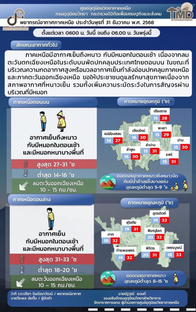 2025-12-30-22:fifty-three:00-|-ข่าวสารจากกรุมอุตุนิยมวิทยา