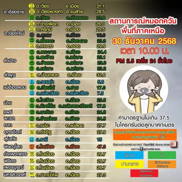 (30/12/68)-…คุณภาพอากาศอยู่ในระดับ-ดีมาก-ถึง-เริ่มมีผลกระท