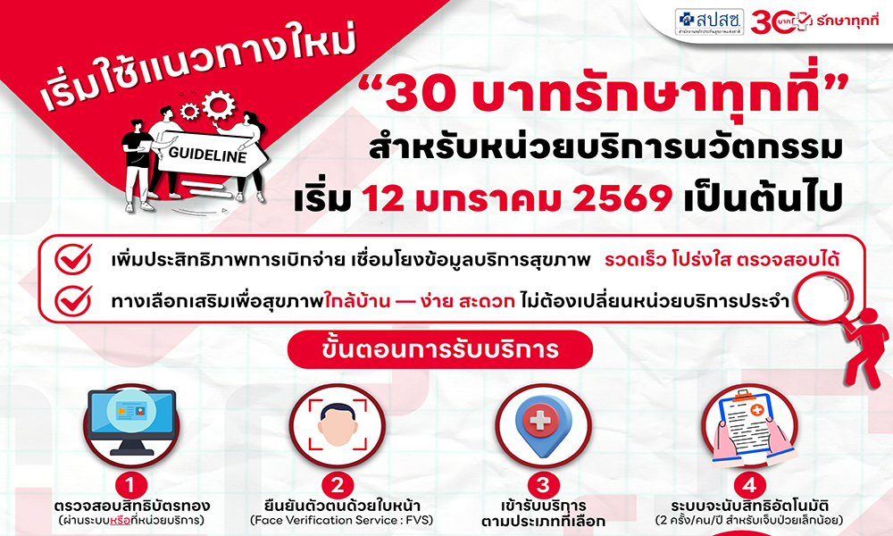 สปสช-ชี้แจงหน่วยบริการนวัตกรรรมทั่วประเทศ-แนวทางให้บริการใหม่-เริ่ม 12 มค. 69