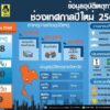 -ศปถ-รายงานสถิติอุบัติเหตุทางถนนประจำวันที่-30-ธค.-2568