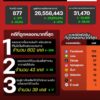 แนวโน้มอาชญากรรมออนไลน์-วันที่-31-ธค-68.-#antiscamcyberce