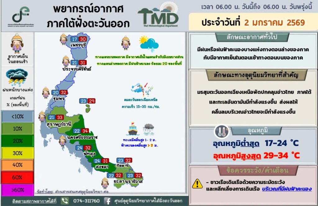 2026-01-01-23:19:00-|-ข่าวสารจากกรุมอุตุนิยมวิทยา