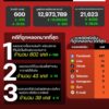 แนวโน้มอาชญากรรมออนไลน์-วันที่-1-มค-69.-#antiscamcybercen