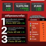 แนวโน้มอาชญากรรมออนไลน์-วันที่-1-มค-69.-#antiscamcybercen