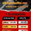 -ศปถ.-รายงานสถิติอุบัติเหตุทางถนนช่วงเทศกาลปีใหม่-2569-ประ