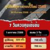 -ศปถ.-รายงานสถิติอุบัติเหตุทางถนนช่วงเทศกาลปีใหม่-2569-ประ