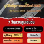 -ศปถ.-รายงานสถิติอุบัติเหตุทางถนนช่วงเทศกาลปีใหม่-2569-ประ