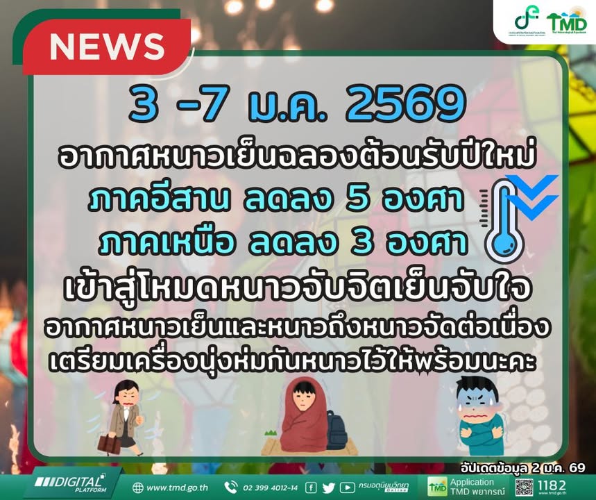 2026-01-02-14:47:00-|-ข่าวสารจากกรุมอุตุนิยมวิทยา