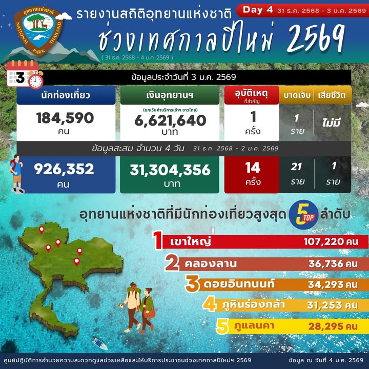 -ชาวไทย-ต่างชาติ-แห่เที่ยวอุทยานแห่งชาติช่วงปีใหม่-69-ทะลุ