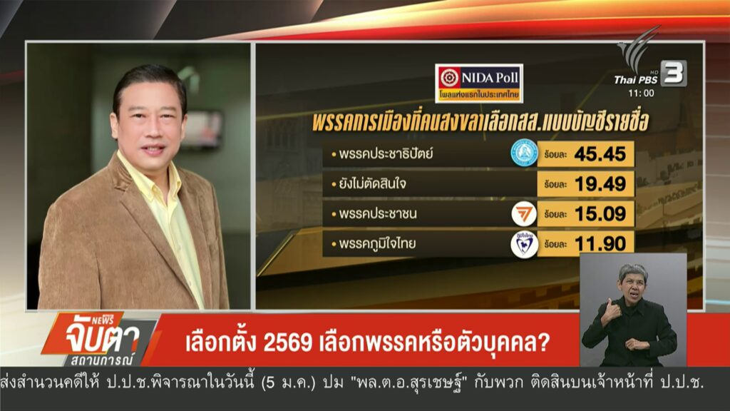 –-ผล-“นิด้าโพล”-สงขลา-“ประชาธิปัตย์”-ขึ้นนำ-–-เลือกตั้ง-2569