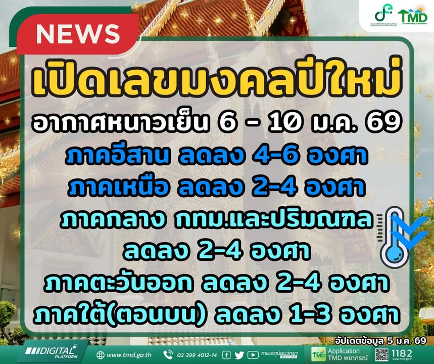 2026-01-05-08:24:00-|-ข่าวสารจากกรุมอุตุนิยมวิทยา