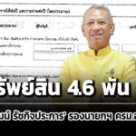 ทรัพย์สินล่าสุด-46-พัน-ล-‘พิพัฒน์-รัชกิจประการ’-ถือหุ้นร้านกาแฟดัง-เงินให้กู้ยืม-433-ล.
