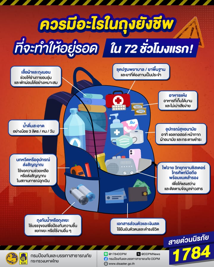 ภัยพิบัติ-เกิดขึ้นได้เสมอโดยที่ไม่ทันตั้งตัว-การเตรียมความ