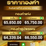 ราคาทอง-วันอังคารที่-6-มกราคม-2569-ราคาทองครั้งที่-1-+50