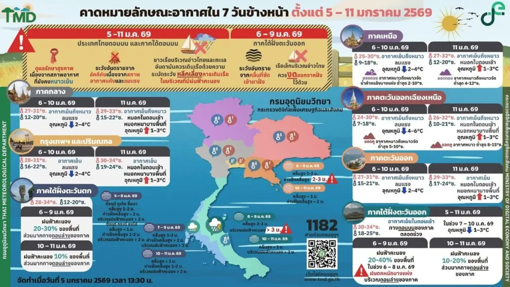 2026-01-05-08:22:00-|-ข่าวสารจากกรุมอุตุนิยมวิทยา