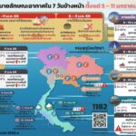 2026-01-05-08:22:00-|-ข่าวสารจากกรุมอุตุนิยมวิทยา