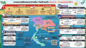 2026-01-05-08:22:00-|-ข่าวสารจากกรุมอุตุนิยมวิทยา