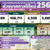 “สอป.-สรุปภาพรวมเทศกาลปีใหม่-2569-นโยบายเที่ยวฟรี-5-วัน-ดันย
