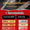 ð»ศปถ.-รายงานสถิติอุบัติเหตุทางถนนช่วงเทศกาลปีใหม่-2569-ประจ