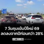 กรมคุมประพฤติสรุปผล-7-วันคุมเข้มปีใหม่-2569-จำนวน-4,794-คดี-|-2026-01-06-02:56:00