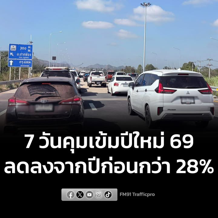กรมคุมประพฤติสรุปผล-7-วันคุมเข้มปีใหม่-2569-จำนวน-4,794-คดี-|-2026-01-06-02:56:00